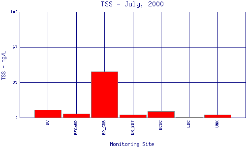 TSS Plot