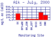 Alk Plot