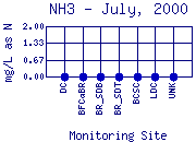 NH3 Plot