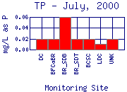 TP Plot