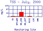 TSS Plot