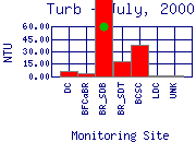 Turb Plot