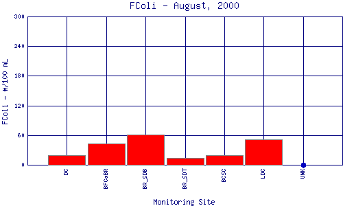 FColi Plot