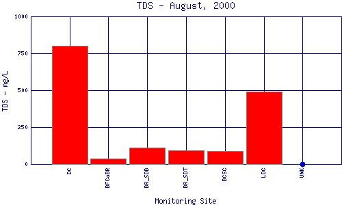 TDS Plot