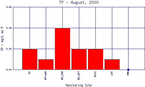 TP Plot