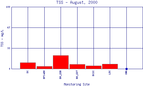 TSS Plot