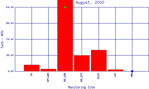 Turb Plot