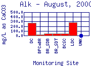 Alk Plot