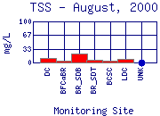 TSS Plot