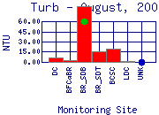 Turb Plot