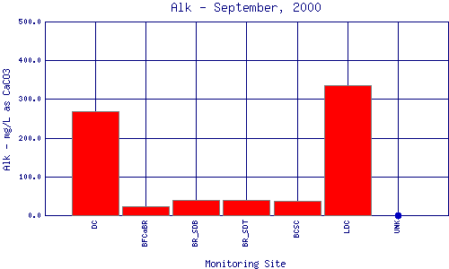 Alk Plot