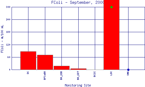 FColi Plot