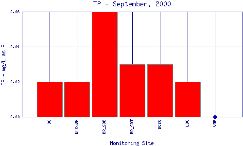 TP Plot