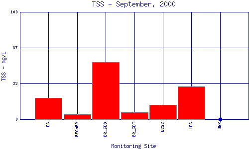 TSS Plot