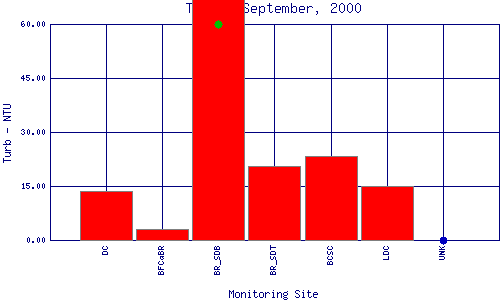 Turb Plot