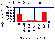 Alk Plot