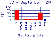 September, 2000 Profile