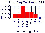 TP Plot