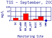 TSS Plot