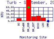 Turb Plot