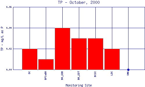 TP Plot