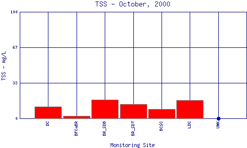 TSS Plot