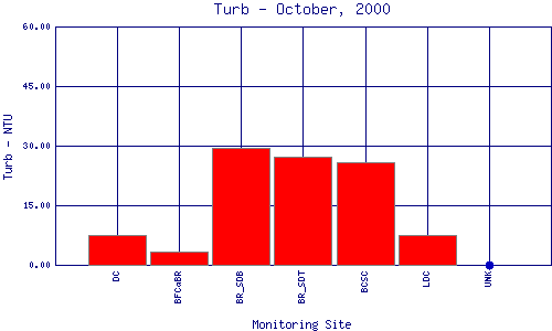 Turb Plot