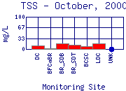 TSS Plot