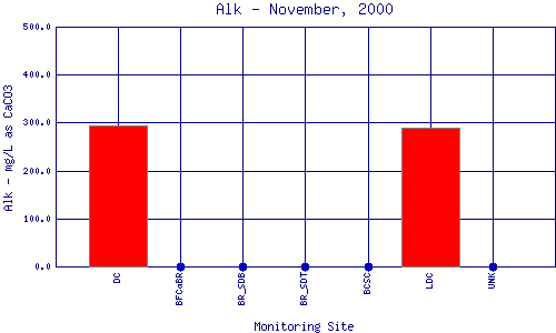 Alk Plot