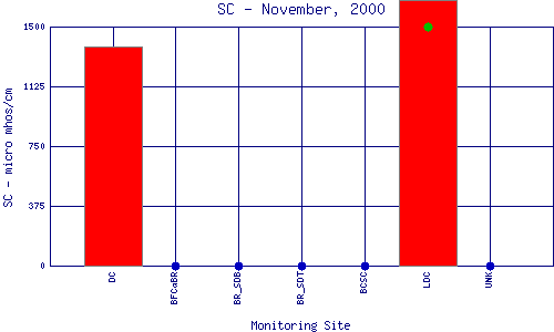 SC Plot