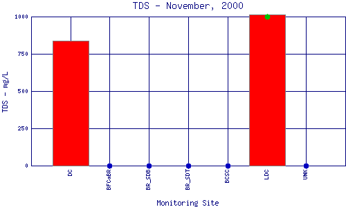 TDS Plot