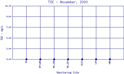 TOC Plot