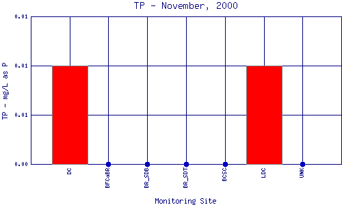 TP Plot