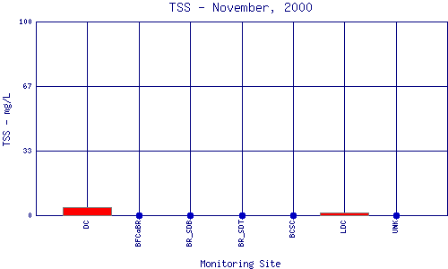 TSS Plot