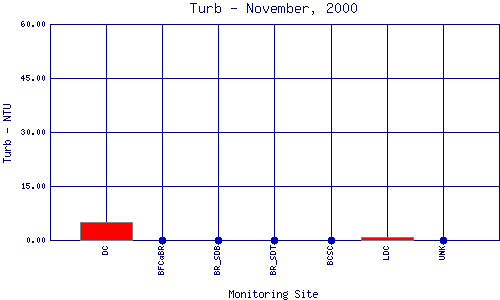 Turb Plot