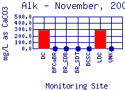 Alk Plot