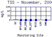 TSS Plot