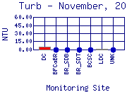 Turb Plot