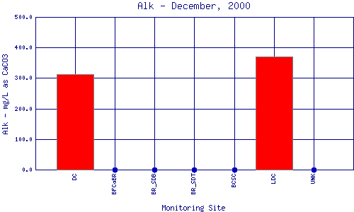 Alk Plot