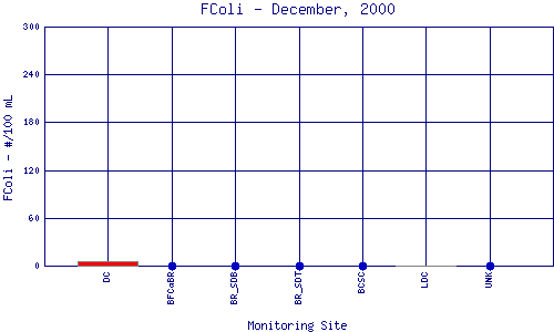 FColi Plot