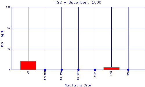 TSS Plot