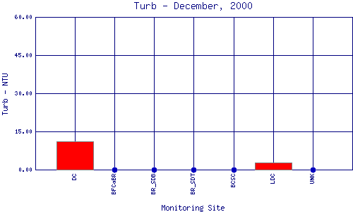 Turb Plot