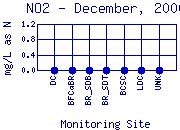 NO2 Plot