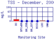 TSS Plot