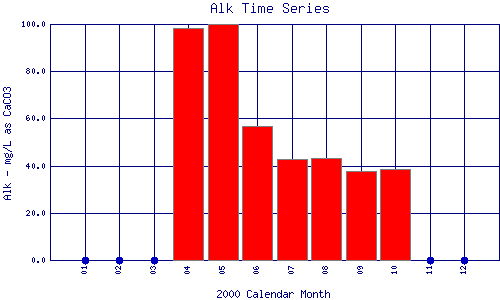 Alk Plot