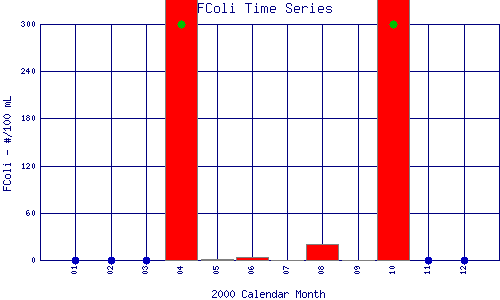 FColi Plot