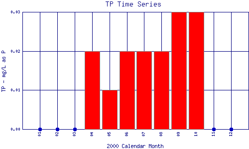 TP Plot