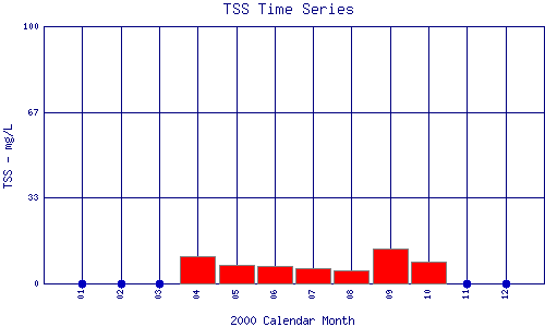 TSS Plot