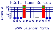 FColi Plot