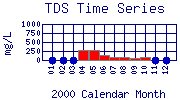 TDS Plot